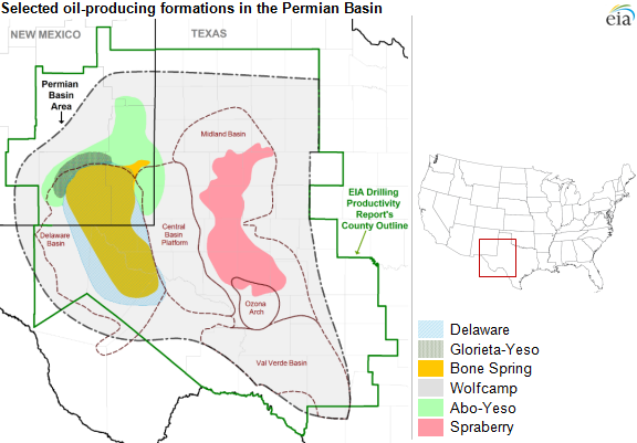 Oil-Producing Formations in the Permian Basin