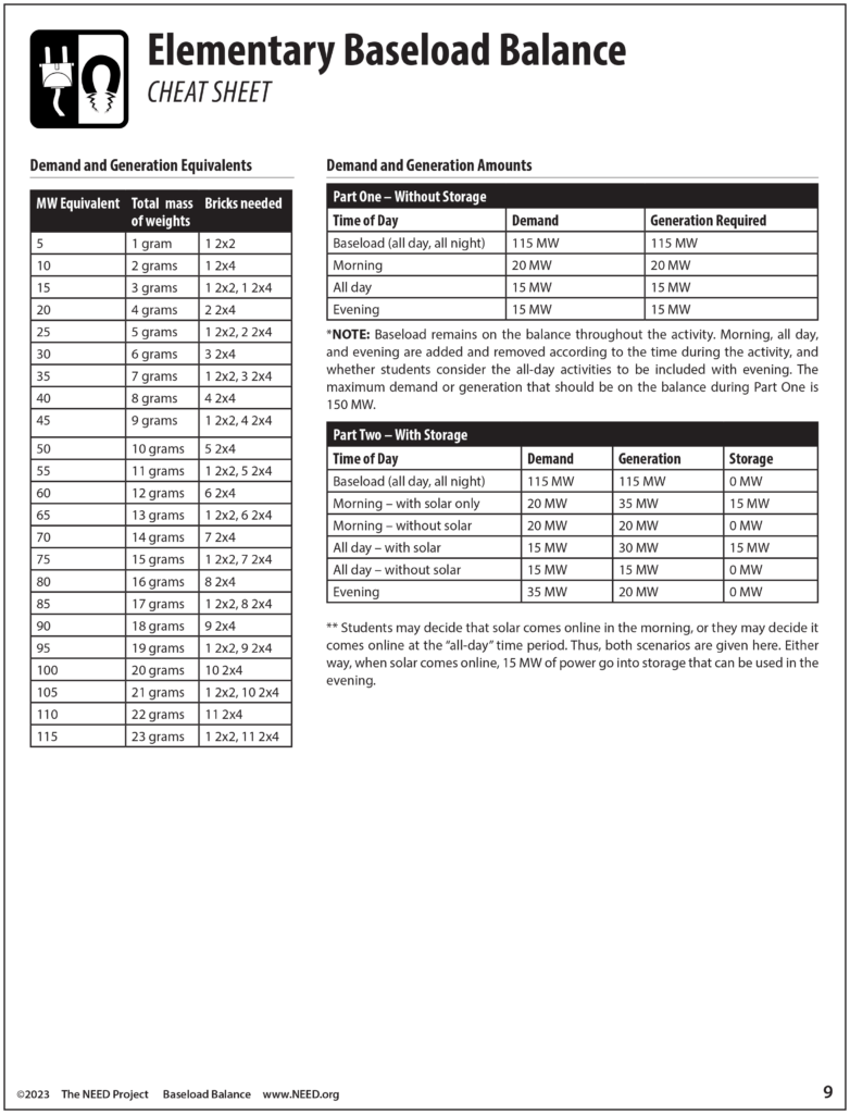 Baseload Balance (Free PDF Download) · National Energy Education ...