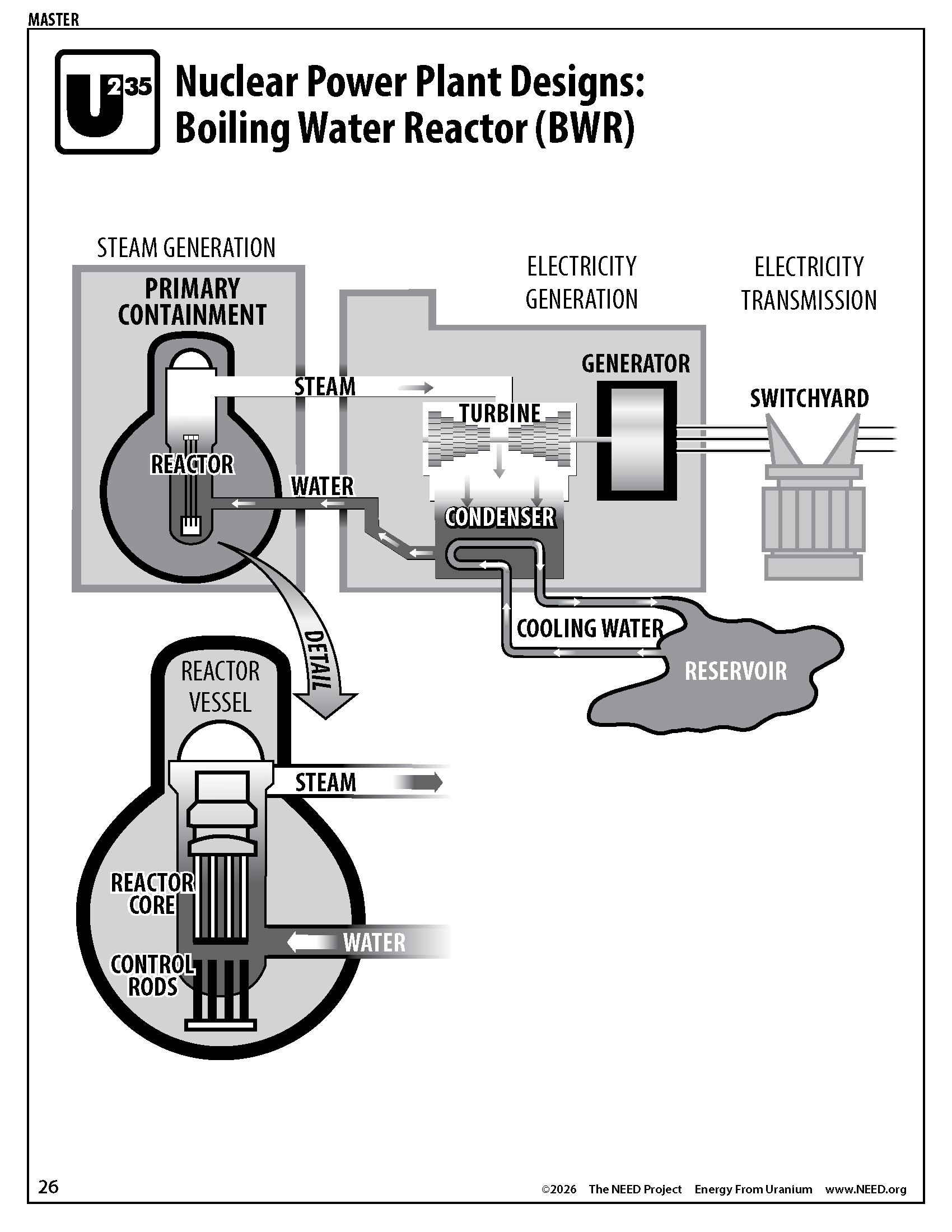 Nuclear Energy/Uranium (I/S) - Image 8