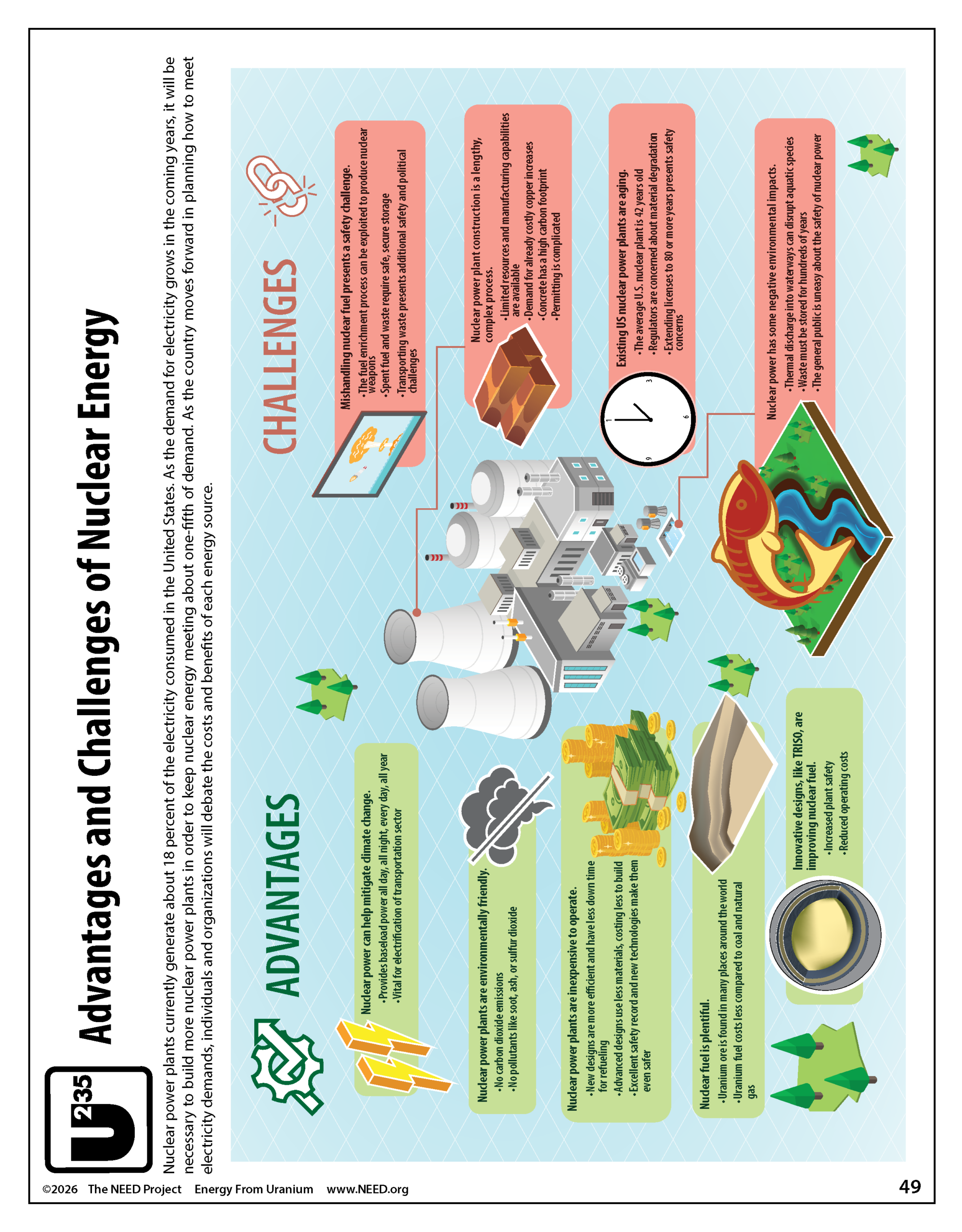 Nuclear Energy/Uranium (I/S) - Image 10