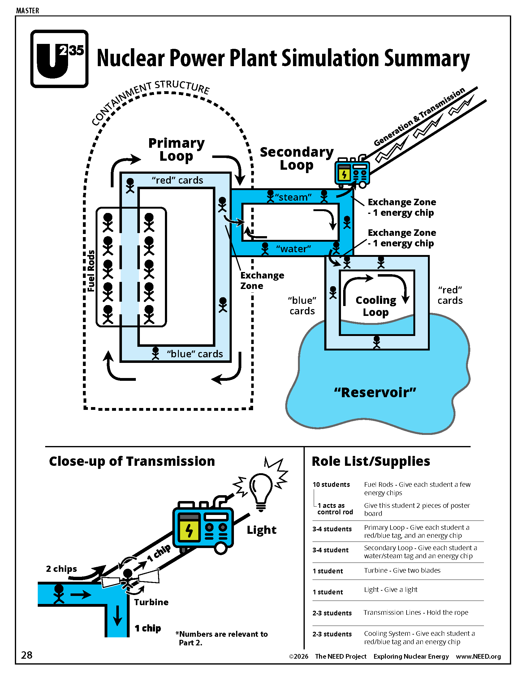 Nuclear Energy/Uranium (I/S) - Image 5