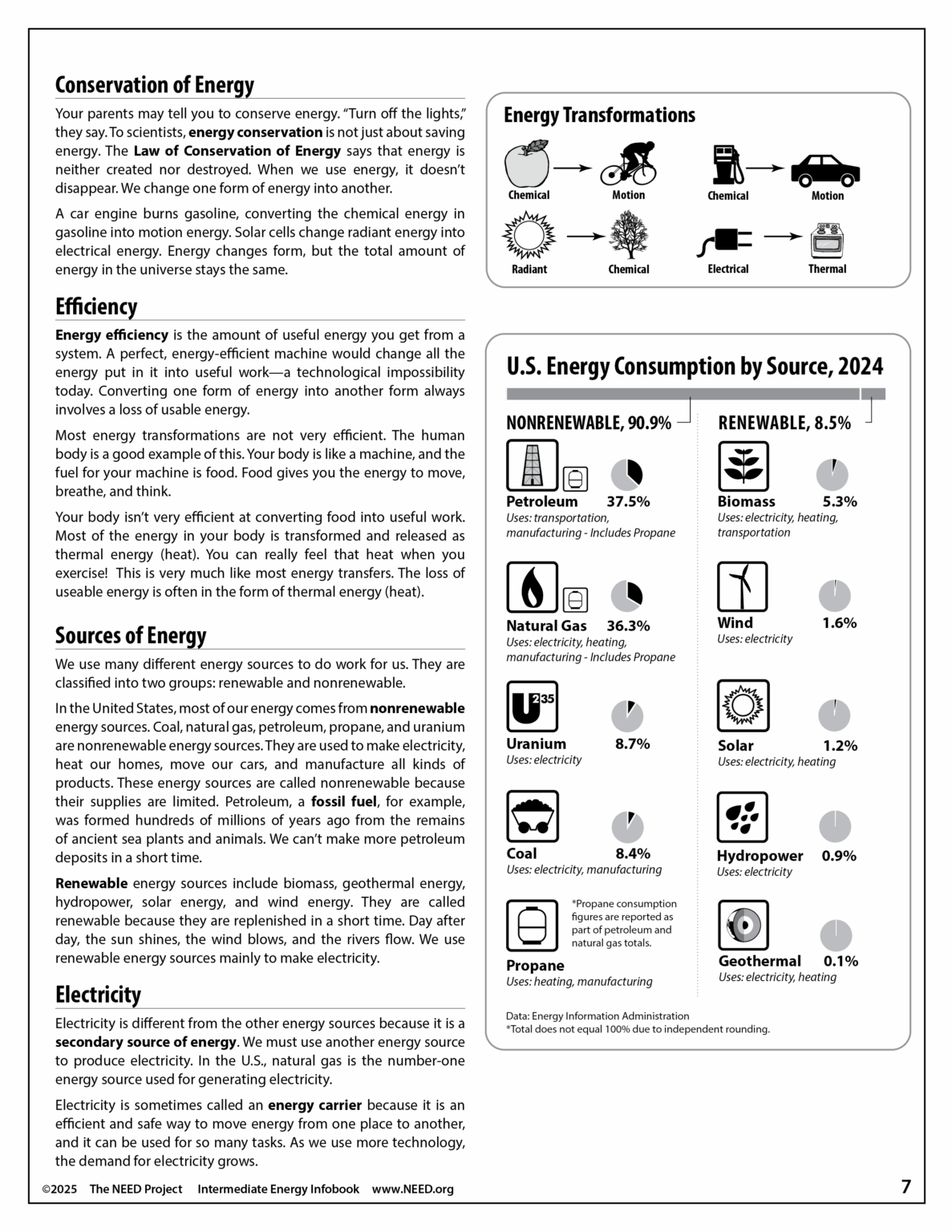 Energy Solutions Menu.pdf Energy Infobooks (Free PDF Download) · National Energy Education ...