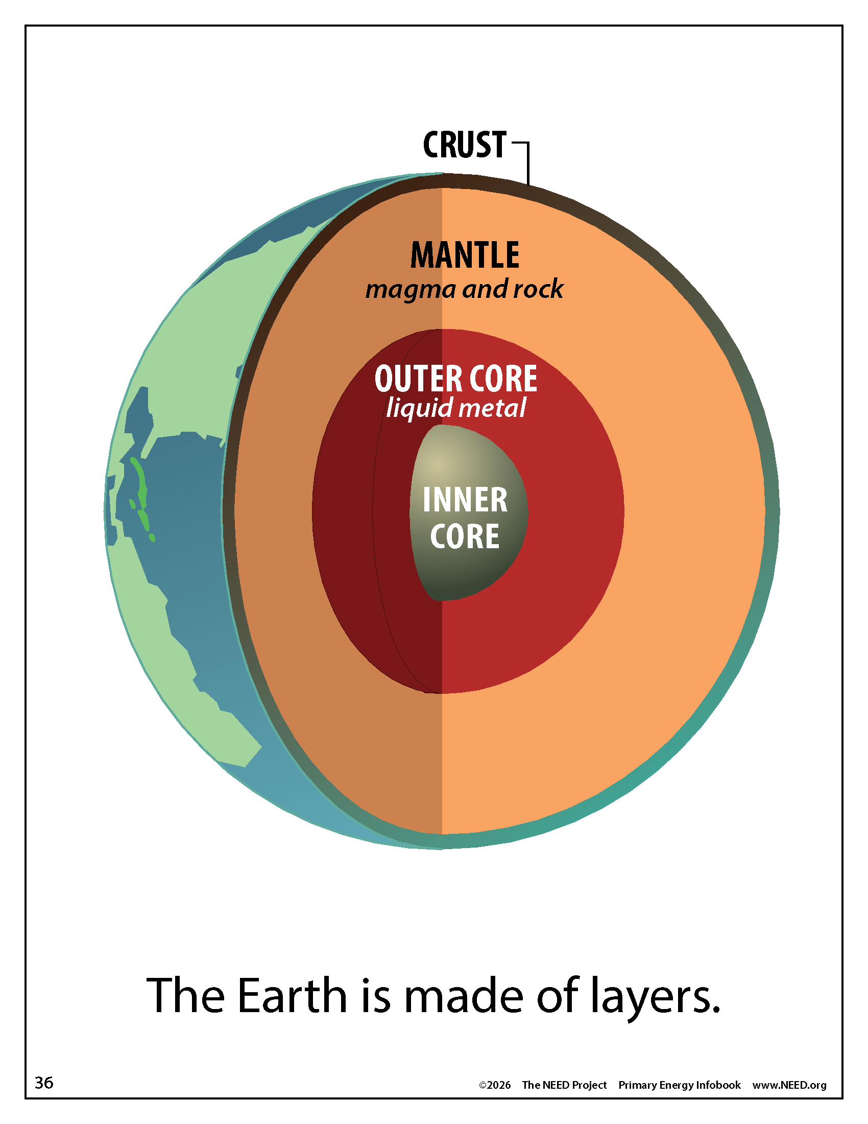 Energy Infobooks (Free PDF Download) - Image 16