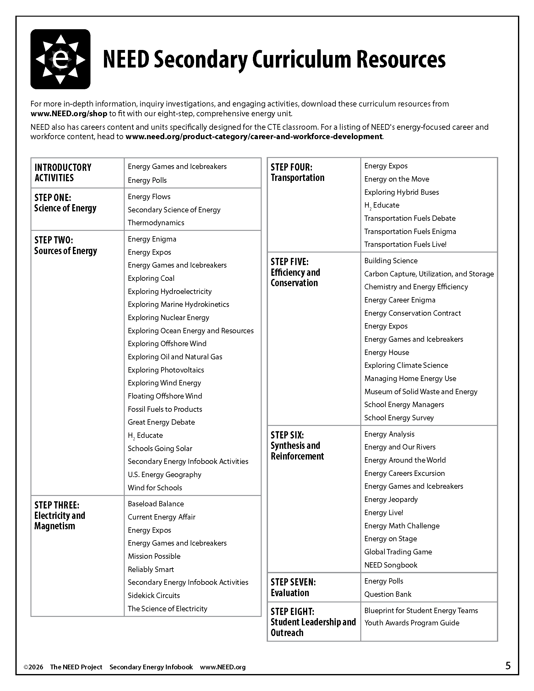 Energy Infobooks (Free PDF Download) - Image 7