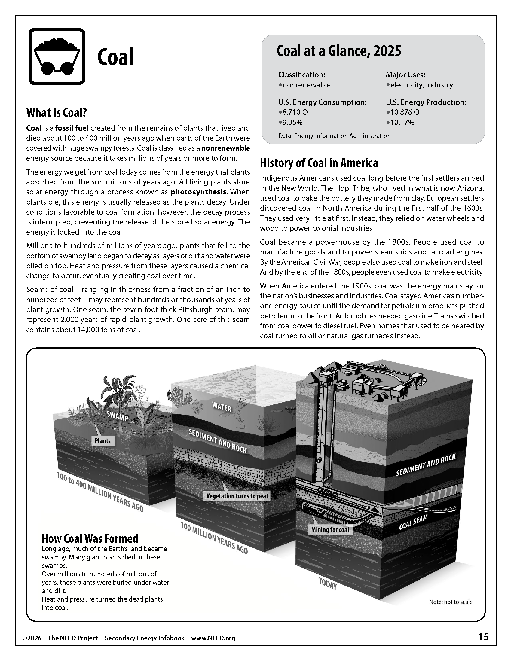 Energy Infobooks (Free PDF Download) - Image 11