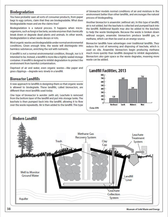 Museum of Solid Waste and Energy (Free PDF Download) - Image 7