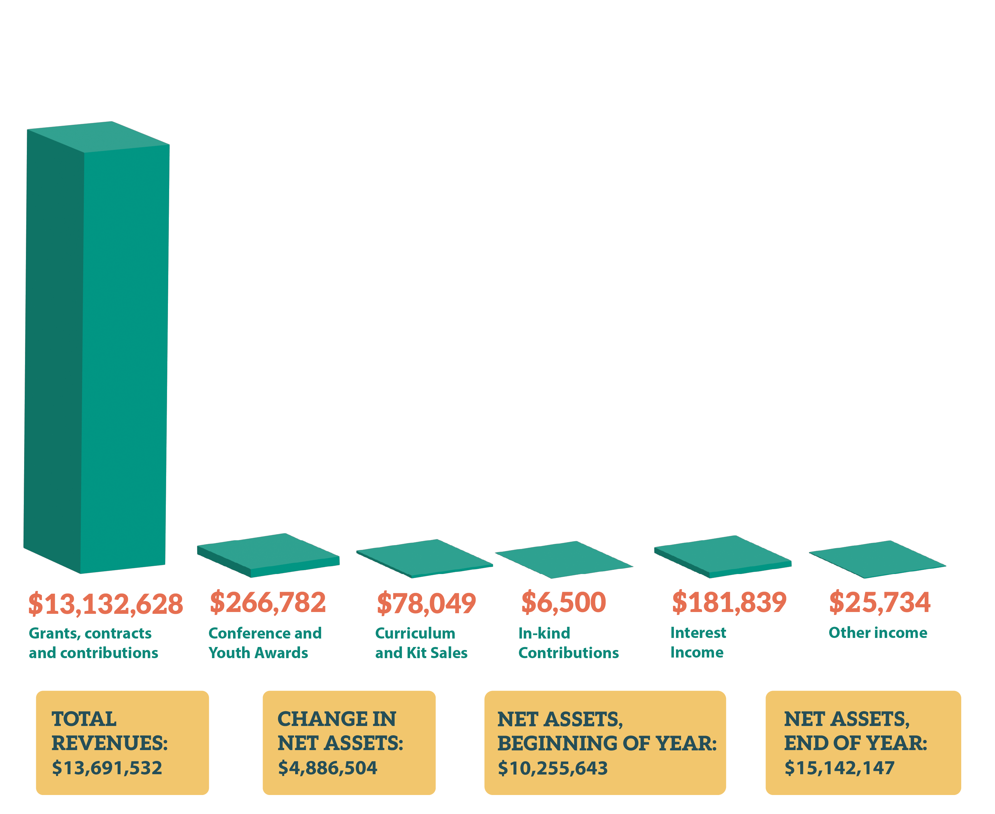 2025 NEED Revenue and Expenses-01