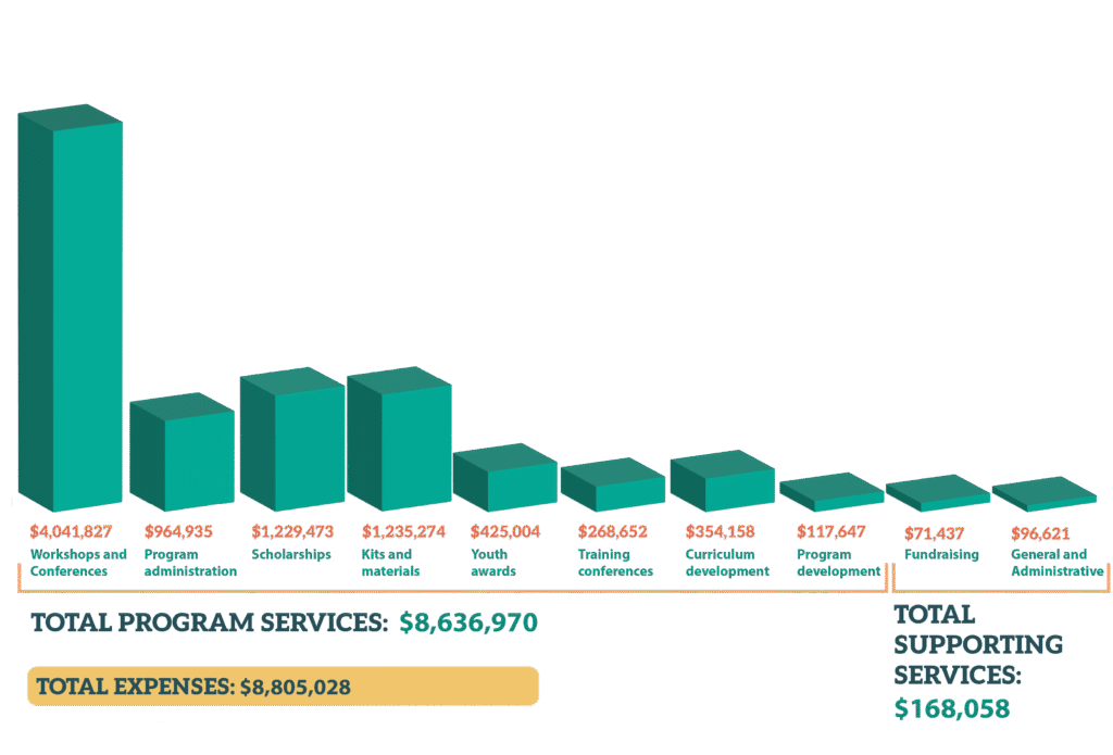 2025 NEED Revenue and Expenses-02