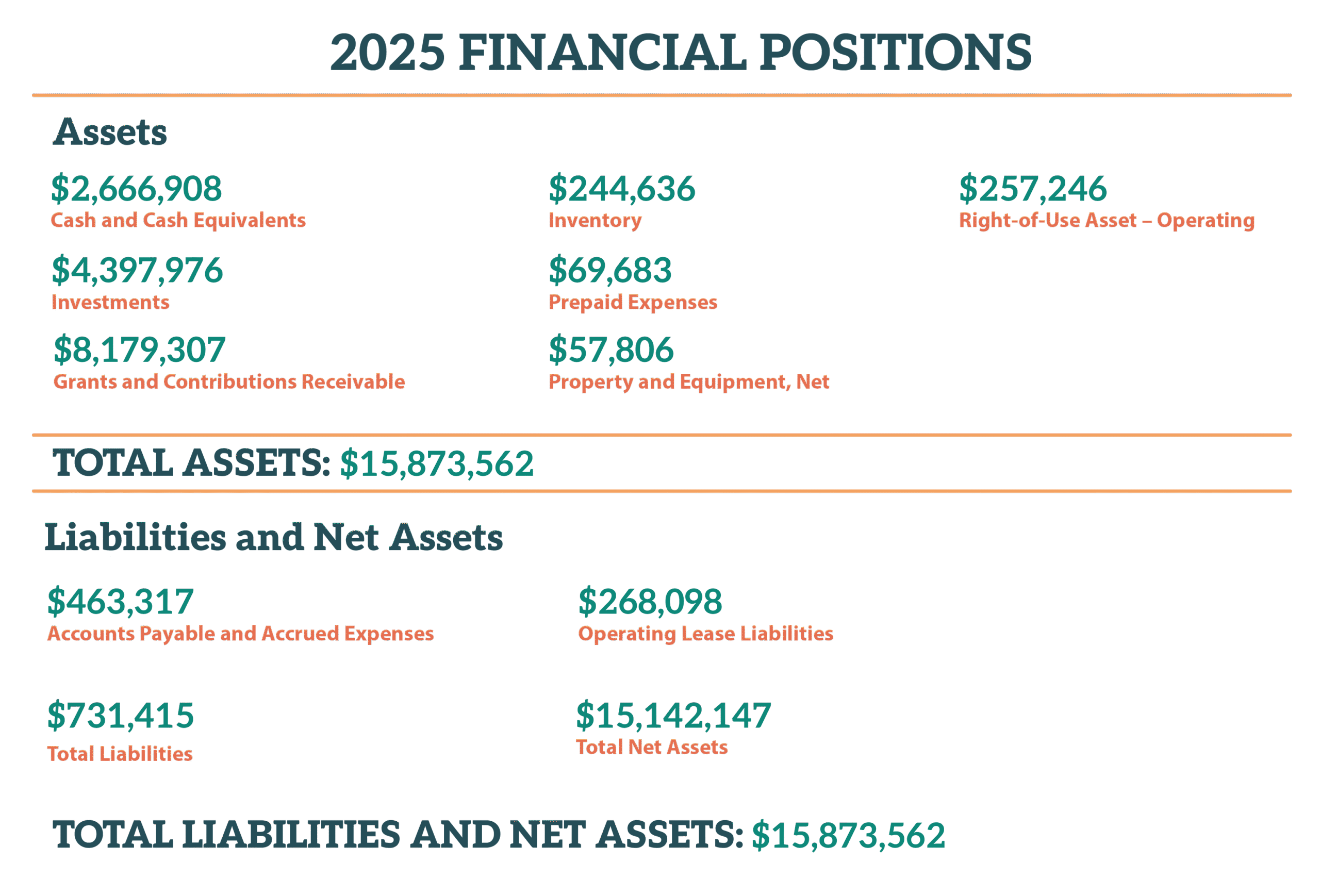 2025 NEED Revenue and Expenses-03
