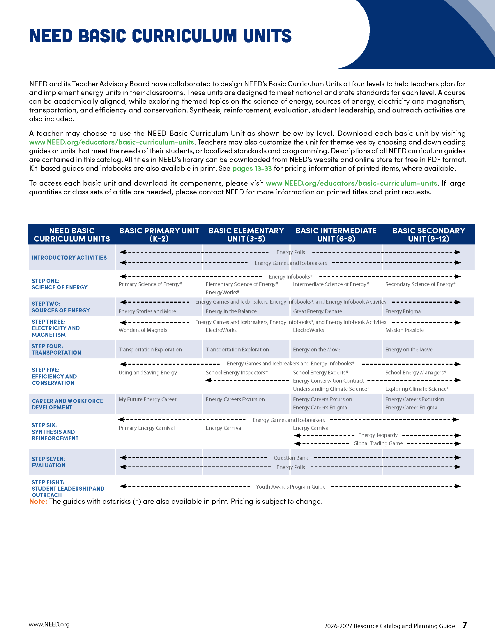 2026-2027 NEED Resource Catalog & Planning Guide (Free PDF Download) - Image 4